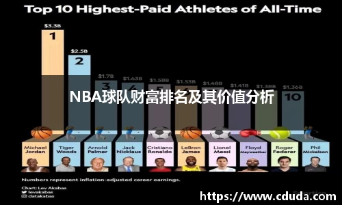 NBA球队财富排名及其价值分析